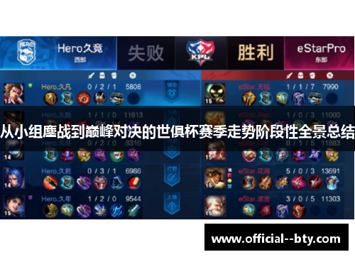 从小组鏖战到巅峰对决的世俱杯赛季走势阶段性全景总结