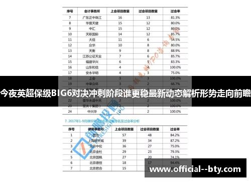 今夜英超保级BIG6对决冲刺阶段谁更稳最新动态解析形势走向前瞻