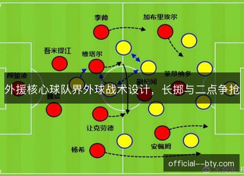 外援核心球队界外球战术设计，长掷与二点争抢